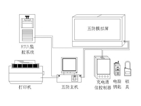 電氣五防